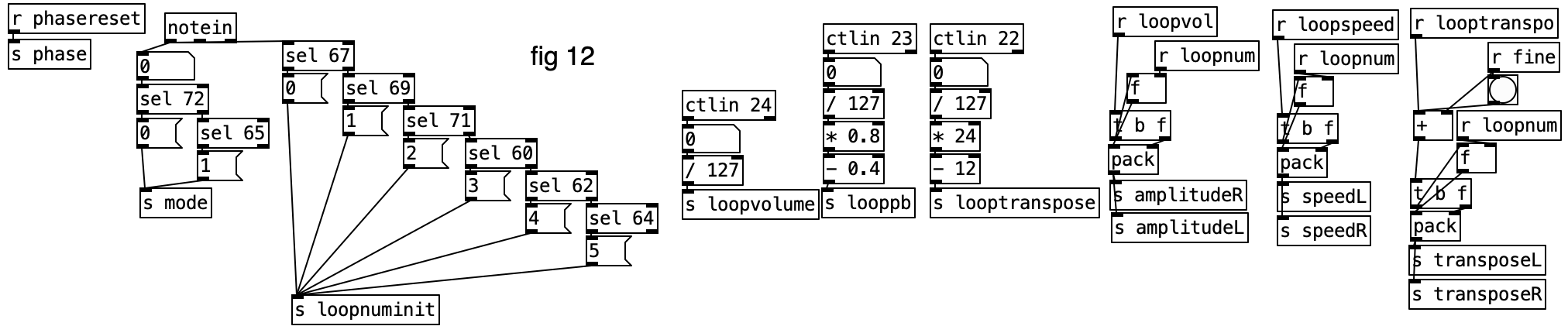 pd patch for micro-controls