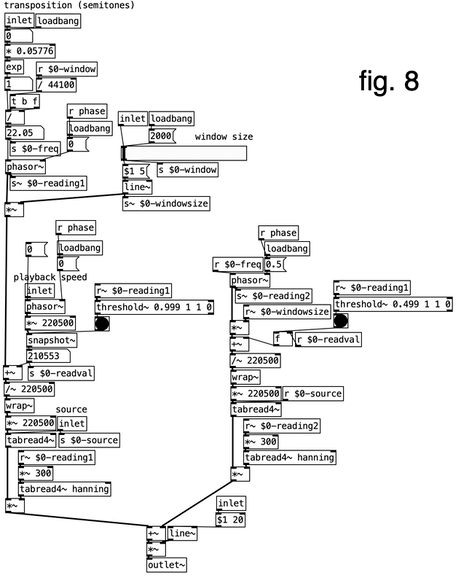 pd patch for grain separation/manipulation