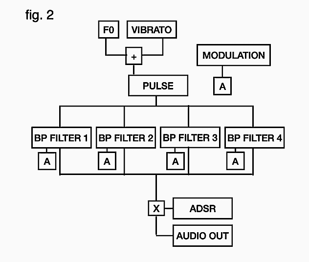 signal flow diagram of the program